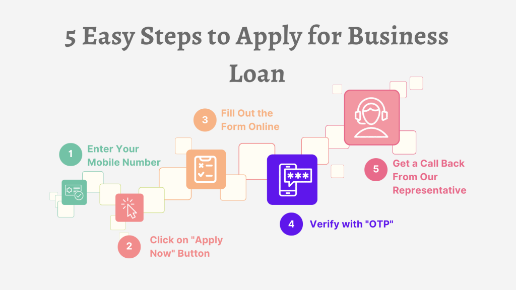 Business Loan Application Process-5 Easy Steps to Apply for Business Loan